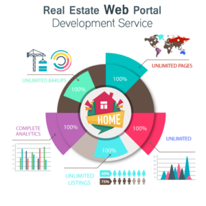 Real Estate Website