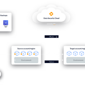 Cloud Backup & Disaster Recovery Setup